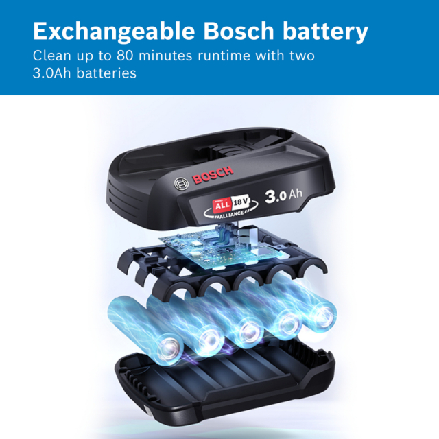 Bosch BCS712GBKIT Unlimited 7 BCS712GB Cordless Vacuum Cleaner - 80 minutes run time - White & Black
