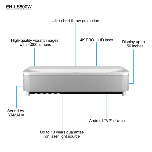 Epson EH-LS800W Laser projection TV