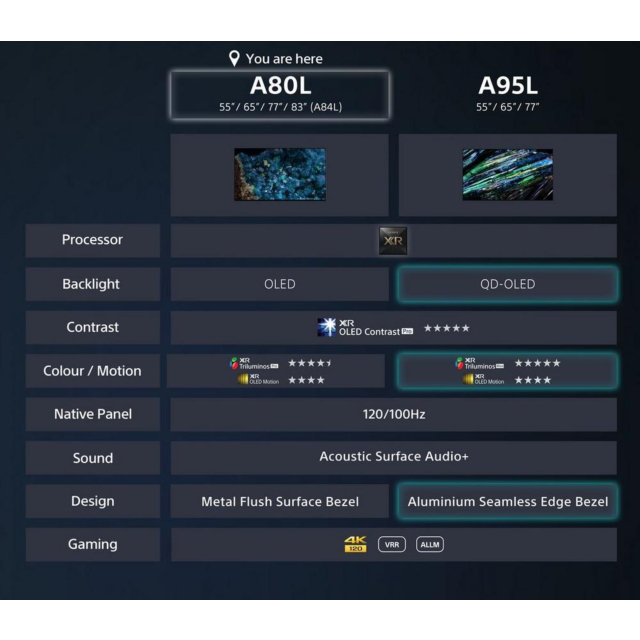 SONY XR77A80LU 77inch4K OLED Google Smart TV